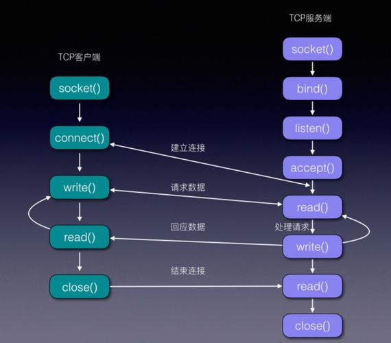 即时性：短信作为一种即时通讯工具，能够迅速传达信息，减少沟通障碍。