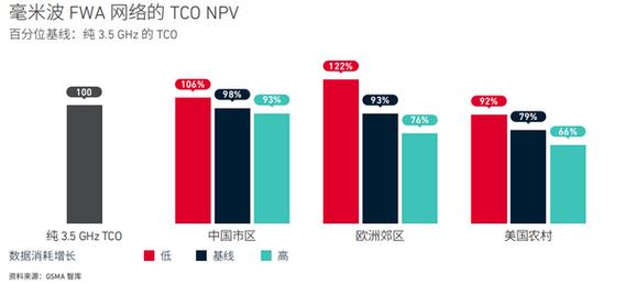 低成本：相较于国际长途电话和漫游费用，国际短信的成本更低廉。