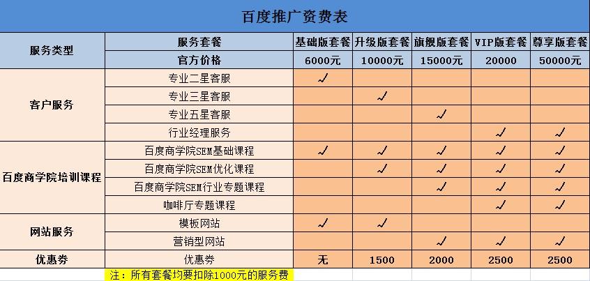 2、价格与计费方式：比较不同平台的套餐和计费方式，选择性价比高的方案。