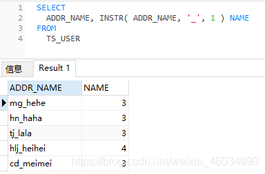 SUBSTR函数是PL/SQL中最常用的字符串截取函数之一，它允许你从一个字符串中提取子串，其基本语法为：