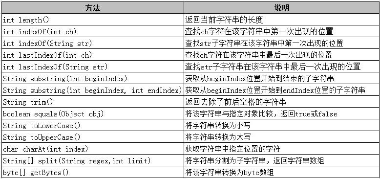 对于更复杂的字符串匹配和截取需求，REGEXP_SUBSTR函数提供了强大的正则表达式支持，这使得你可以根据复杂的模式来匹配和截取字符串。