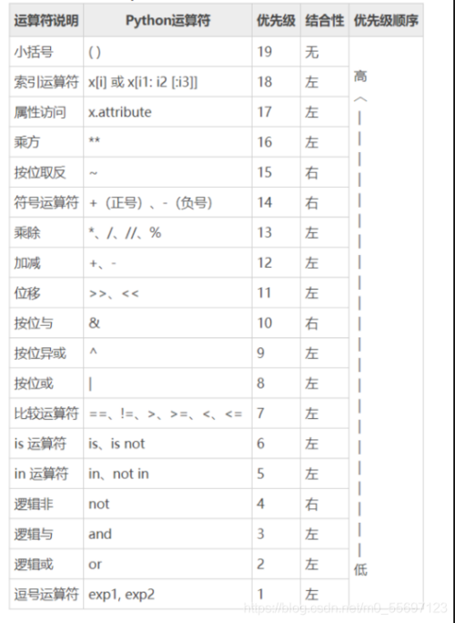 虽然RTRIM和LTRIM函数主要用于去除字符串右侧和左侧的特定字符，但它们也可以间接用于截取字符串，通过去除不需要的部分，保留你感兴趣的子串。