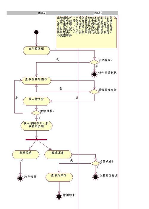 示例（假设场景）：