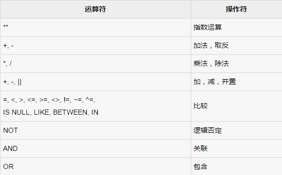 问题：PL/SQL中截取字符串的主要方法有哪些？