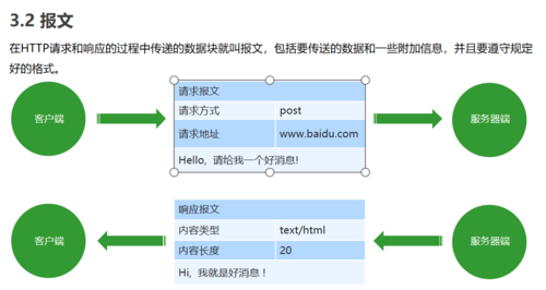 ```html