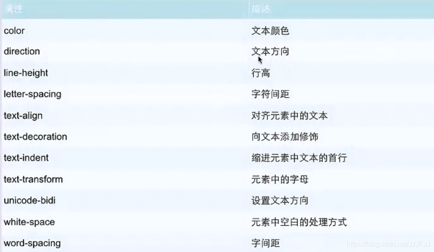 这是另一段文本，通过自定义的CSS样式分隔。