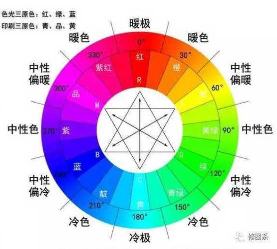 色彩平衡主要用于调整图像中的色彩分布，解决色彩失衡或偏色问题，它允许我们增加或减少图像中红、黄、绿、青、蓝、洋红等颜色的比例，以达到色彩和谐的效果，按下Ctrl+B快捷键，即可进入色彩平衡调整界面，通过滑动滑块来调整色彩。