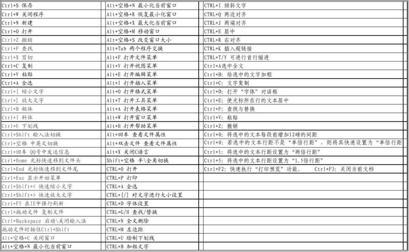 答：除了上述常用的调色快捷键外，还有一些其他快捷键也非常实用。反向（Ctrl+I）可以将图像的颜色进行反转，常用于创建负片效果；黑白（Ctrl+Shift+Alt+B）可以将彩色图像转换为黑白图像，同时提供多种预设和自定义选项，以满足不同的黑白效果需求，掌握这些快捷键，将让你的PS调色技能更加全面和高效。