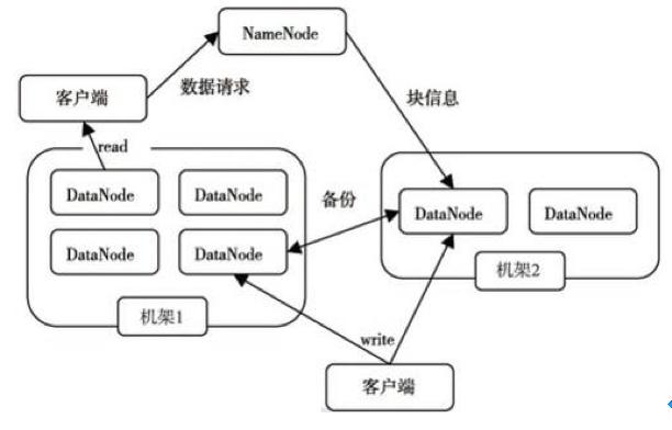 1、高可用性：云主机采用分布式架构，具备自动故障迁移和冗余备份能力，确保服务持续稳定运行，即使遇到单点故障也能迅速恢复，为24小时挂机提供了坚实保障。