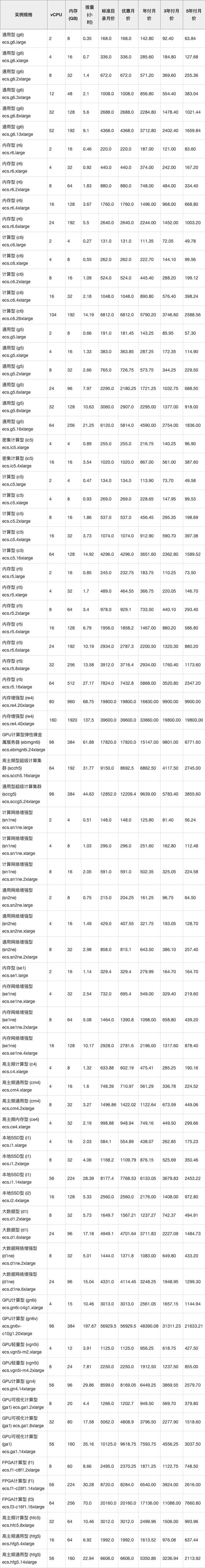 Q1: 游戏云主机租用费用如何计算？