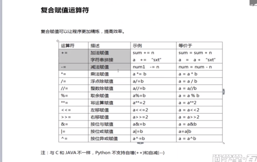 在Python中，startswith() 函数是一个非常实用的字符串方法，它用于检查字符串是否以指定的前缀开始，这个函数不仅简单易用，而且功能强大，能够极大地提高字符串处理的效率，下面，我们将详细探讨startswith()函数的用法，并通过几个示例来加深理解。