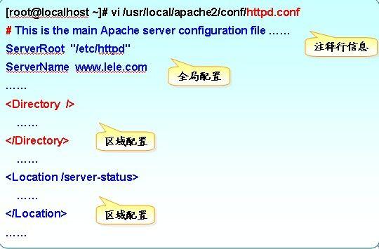 prefix：必需参数，表示要检查的前缀字符串。