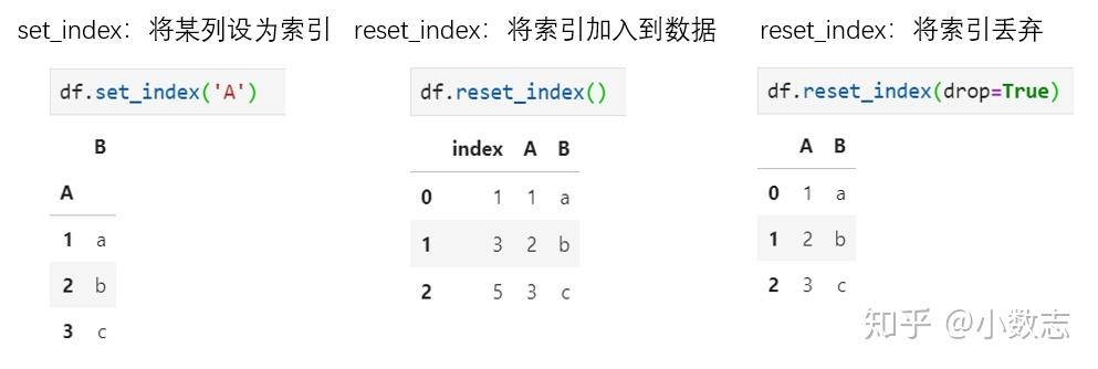 start：可选参数，指定开始检查的位置（索引），默认为0，即字符串的开头。