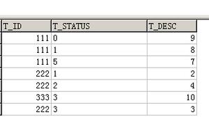 Oracle增加字段的基本方法