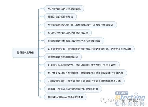 实战应用示例