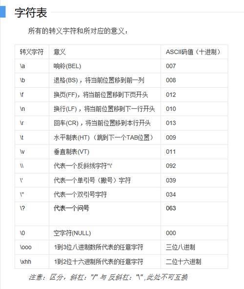 2、判断字符串中的所有字符是否都是字母