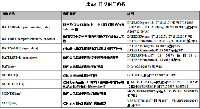 答：all()函数用于判断可迭代对象中的所有元素是否都为真值，而and操作符用于连接多个布尔表达式，当且仅当所有表达式都为真时，整个表达式才为真。all()函数可以处理可迭代对象，而and操作符只能处理多个独立的布尔表达式。