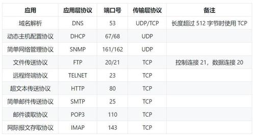 开放22端口