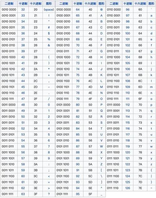 Base64编码示例：