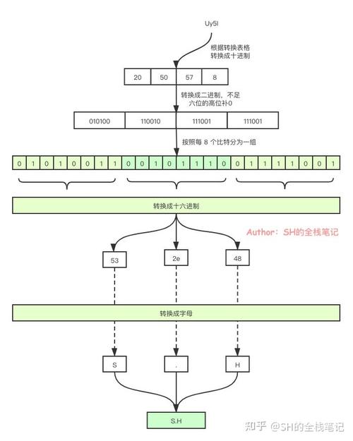 问：如何将本地图片转换为HTML代码中的Base64编码？