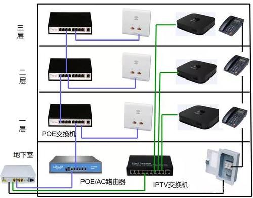 3、连接稳定性与设备识别：设备MAC地址由于其固定性和唯一性，能够确保设备在网络中的稳定连接和识别；而随机MAC地址则可能因其变动性而影响设备的稳定连接和识别，特别是在一些依赖MAC地址进行设备管理的网络中。