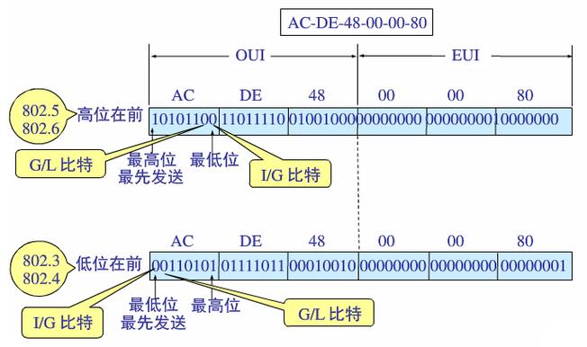 设备MAC地址和随机MAC地址各有其独特的作用和价值，在网络世界中，它们共同构成了设备身份标识和隐私保护的重要基石，了解并合理使用这两种MAC地址，将有助于我们更好地享受网络带来的便利和安全。