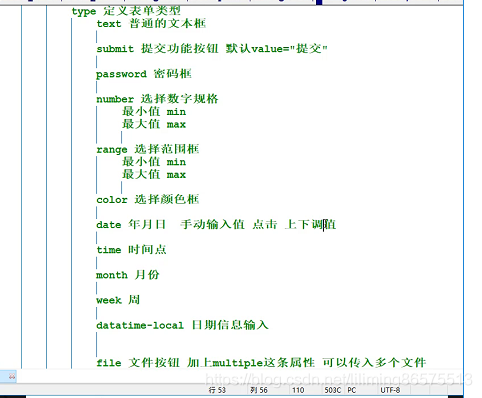 这里，`value`属性定义了按钮上显示的文本。