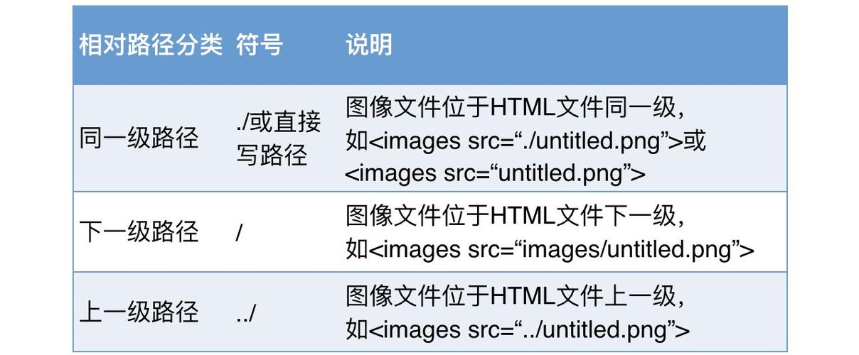 A: 图片没有显示出来的原因可能有很多，最常见的是路径错误，请检查src属性中的路径是否正确，确保它与图片文件的实际位置相匹配，如果图片文件损坏或浏览器缓存了旧的HTML文件，也可能导致图片无法显示，尝试清除浏览器缓存或重新上传图片文件。