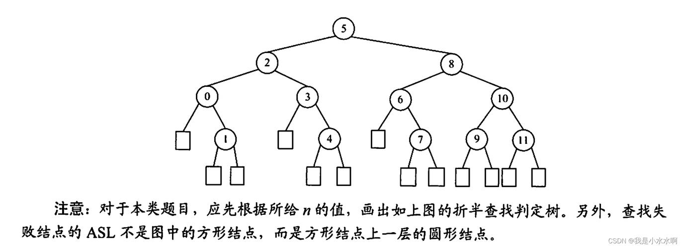 通过表名查找关联的序列（间接方法）