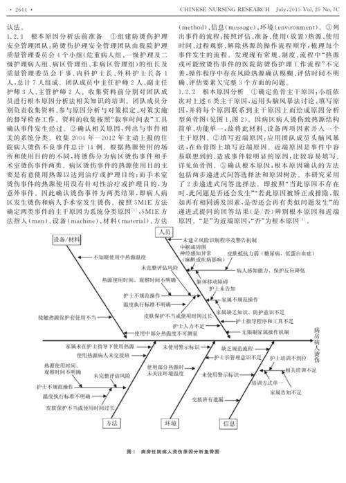 常见原因剖析