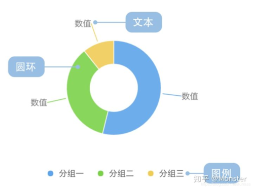 选择合适的图表类型