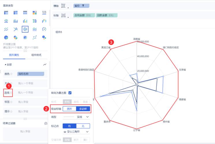 优化图表设计