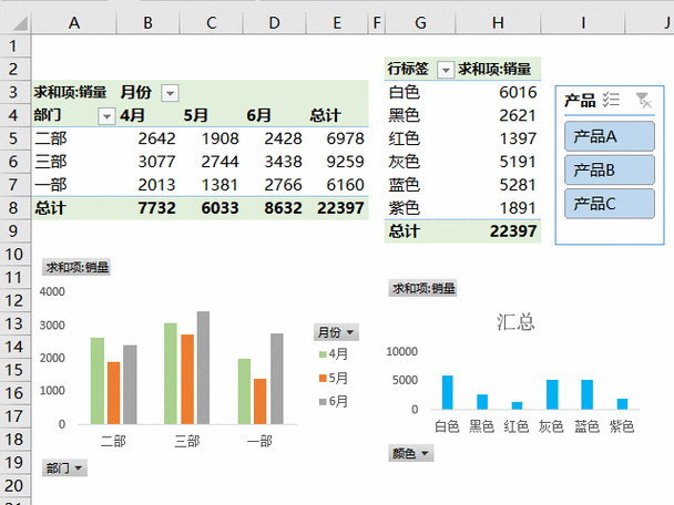 解答关于数据生成图表的问题