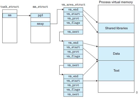 Swap，也被称为交换空间或虚拟内存，是Linux系统中用于扩展物理内存的一种技术，当物理内存（RAM）不足以满足当前运行的所有程序和数据需求时，Linux就会将部分不常用的数据或进程暂时移动到Swap分区中，以释放物理内存给更需要的应用，这样，系统就能继续运行更多的程序，而不会因内存不足而崩溃。