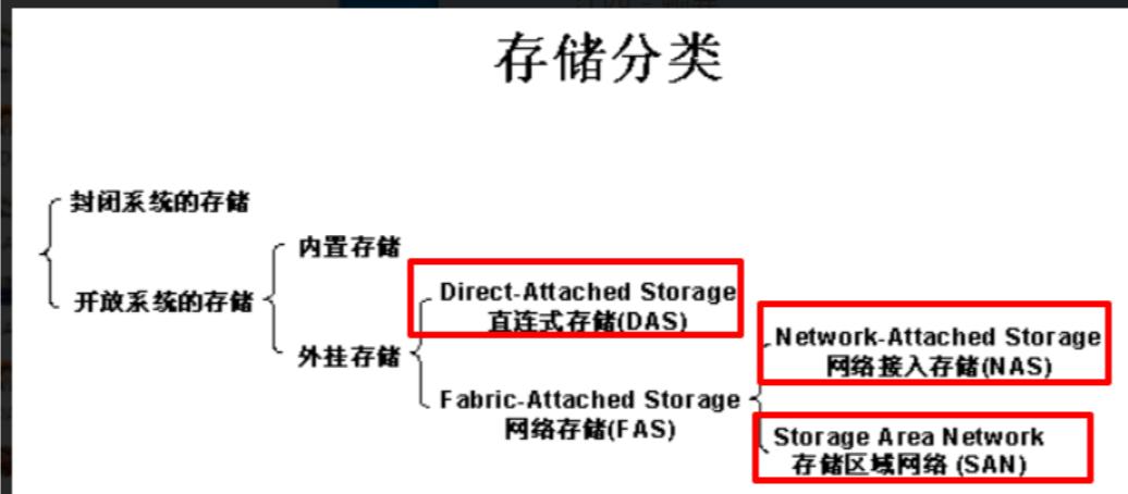 Swap的优点在于能够有效利用磁盘空间来扩展系统的内存容量，但缺点也很明显：磁盘的读写速度远低于物理内存，频繁使用Swap会导致系统性能下降，在配置系统时，我们需要合理设置Swap分区的大小，避免过度依赖Swap，同时监控Swap的使用情况，及时优化内存使用。