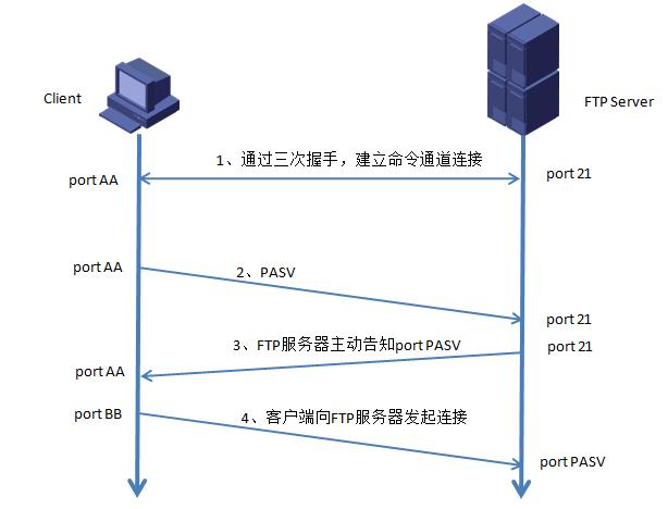 在数字化时代，文件传输协议（FTP）服务器作为文件共享和传输的重要工具，广泛应用于个人、企业及组织之间，FTP服务器软件种类繁多，其中不乏许多免费且功能强大的选项，本文将为您介绍几款常用的免费FTP服务器软件，帮助您轻松搭建和管理FTP服务器。