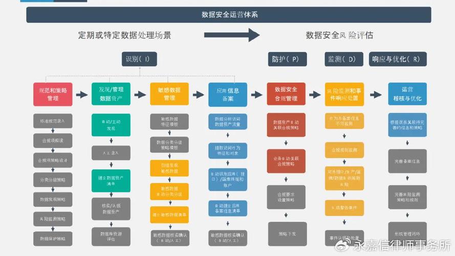 安全性高：支持SSL/TLS加密，保护数据传输安全。