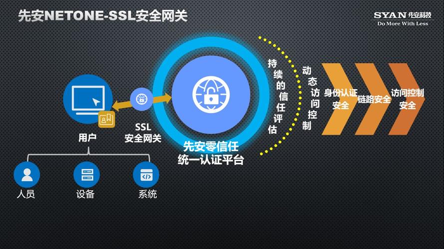 安全性高：提供多种认证方式和访问控制策略。