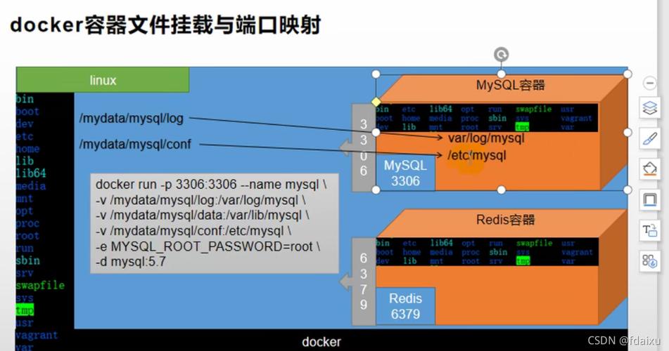    sudo systemctl reload networking