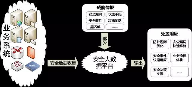 Q2：使用Win2019激活工具会对我的数据安全造成威胁吗？