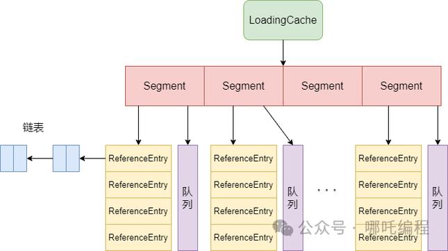 2. Guava Cache