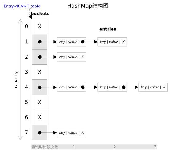 A: Java本地缓存方法主要包括使用HashMap或ConcurrentHashMap等Java**框架中的数据结构，以及使用专门的缓存库如Guava Cache、Caffeine、Ehcache等，这些缓存方法各有特点，适用于不同的场景和需求，HashMap和ConcurrentHashMap适合简单的缓存需求；Guava Cache和Caffeine提供了更丰富的缓存策略和配置选项，适合复杂的缓存场景；而Ehcache则支持在JVM和磁盘上存储缓存数据，适用于需要持久化缓存的场景。