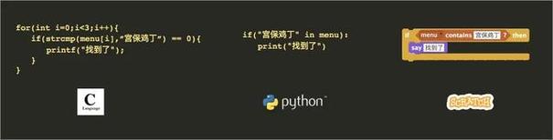 让我们直奔主题，解决大家最关心的问题：Python到底应该怎么读？