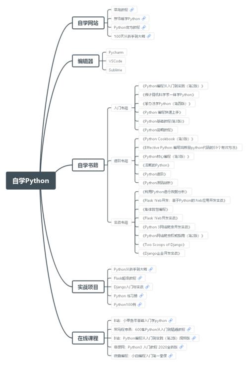 答：学习Python并不需要特别复杂的基础知识，基本的计算机操作、了解文件系统的概念以及一定的逻辑思维能力就足够了，如果有一定的编程基础（如了解变量、数据类型、控制结构等）会更有帮助，不过，Python的入门门槛相对较低，即使是从零开始也能很快上手。