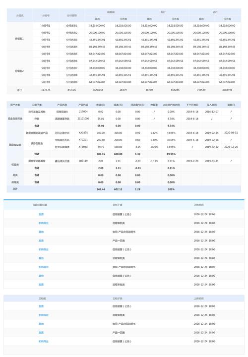 在网页设计中，表格是一种非常实用的元素，用于展示数据、对比信息或布局页面内容，HTML（HyperText Markup Language）提供了丰富的标签来支持表格的创建和定制，下面，我将详细介绍如何在HTML中制作表格，并解答一些常见问题。