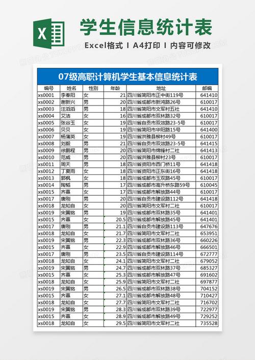 这样，浏览器就会在表格上方显示“学生信息表”作为标题。