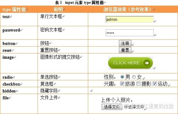 通过以上介绍，你应该已经掌握了在HTML中制作表格的基本方法和一些进阶技巧，希望这些信息能帮助你更好地在网页设计中运用表格元素。