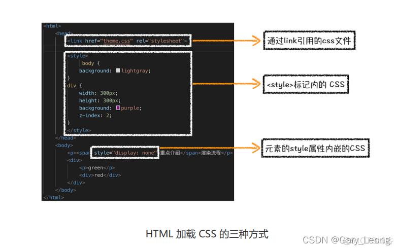 为了保持HTML的清洁和可维护性，通常建议将JavaScript代码与HTML分离，你可以定义一个JavaScript函数来处理页面跳转，然后在HTML中通过onclick事件调用这个函数。