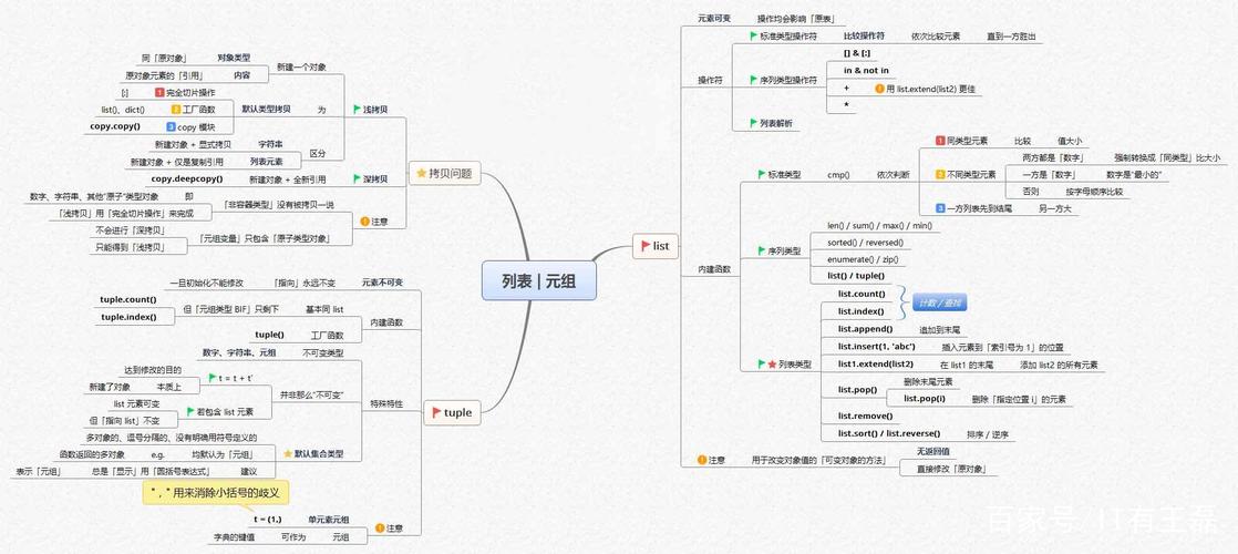 在Python中，处理数组（通常指的是列表，因为Python中没有内置的数组类型，但列表提供了类似的功能）时，删除重复元素是一个常见的需求，这里将介绍几种实现这一目标的方法，从简单到复杂，帮助你根据自己的需求选择最合适的方式。