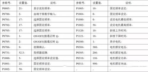 西门子MM440变频器参数设置基础